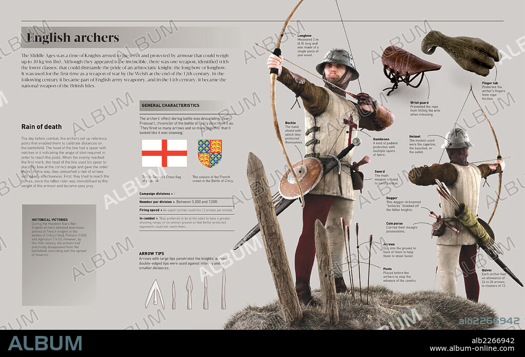 English archers. Infographic about the British archers and their longbow, the bow that achieved defeating several armies and aristocrat knights of the 12th century.