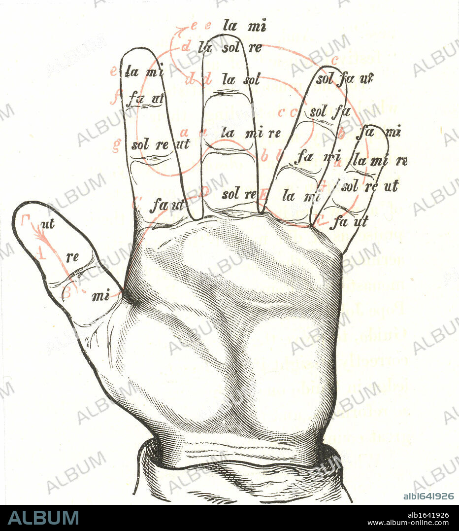 The Guidonian Hand, a mnemonic device to aid the learning of sight singing: a precursor of Tonic Sol-fa. Devised by the Guido of Arezzo (991/992-after 1033), Benedictine monk.