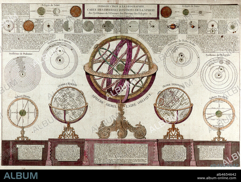 Sphere armillaire : diverses positions de la sphere, systemes de l'univers de Ptolemee, Copernic, Ticho-Brahe et Descartes, globes celeste et terrestre, eclipses de lune et du soleil. Gravure tiree de l'ouvrage Introduction a la geographie par Jean Baptiste DELAFOSSE (18 s.) . Credit : Collection MX/KHARBINE-TAPABOR.