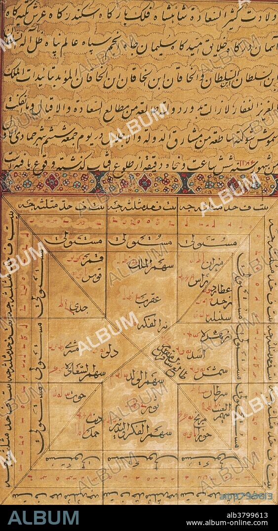Horoscope of Fath-Ali Shah Qajar. A horoscope is an astrological chart representing the positions of the Sun, Moon, planets, astrological aspects, and sensitive angles at the time of an event, such as the moment of a person's birth. Fath-Ali Shah Qajar (September 5, 1772 - October 23, 1834) was the second Qajar emperor (shah) of Iran. His reign saw the forced and irrevocable ceding of Iran's integral northern territories (Caucasian territories), which had made part of its concept for centuries, comprising what is nowadays Georgia, Dagestan, Azerbaijan, and Armenia to the Russian Empire following the Russo-Persian Wars of (1804-13) and (1826-28) and the resulting Treaty of Gulistan and Treaty of Turkmenchay. Historian Joseph M. Upton says that he "is famous among Persians for three things: his exceptionally long beard, his wasp-like waist, and his progeny.".