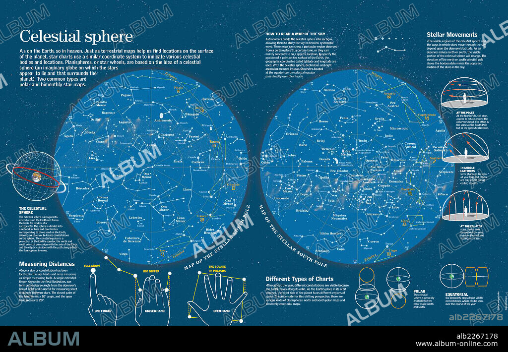 ESFERA CELESTE. Infografía de los mapas celestes del polo norte y del polo sur donde se ubican las constelaciones estelares.