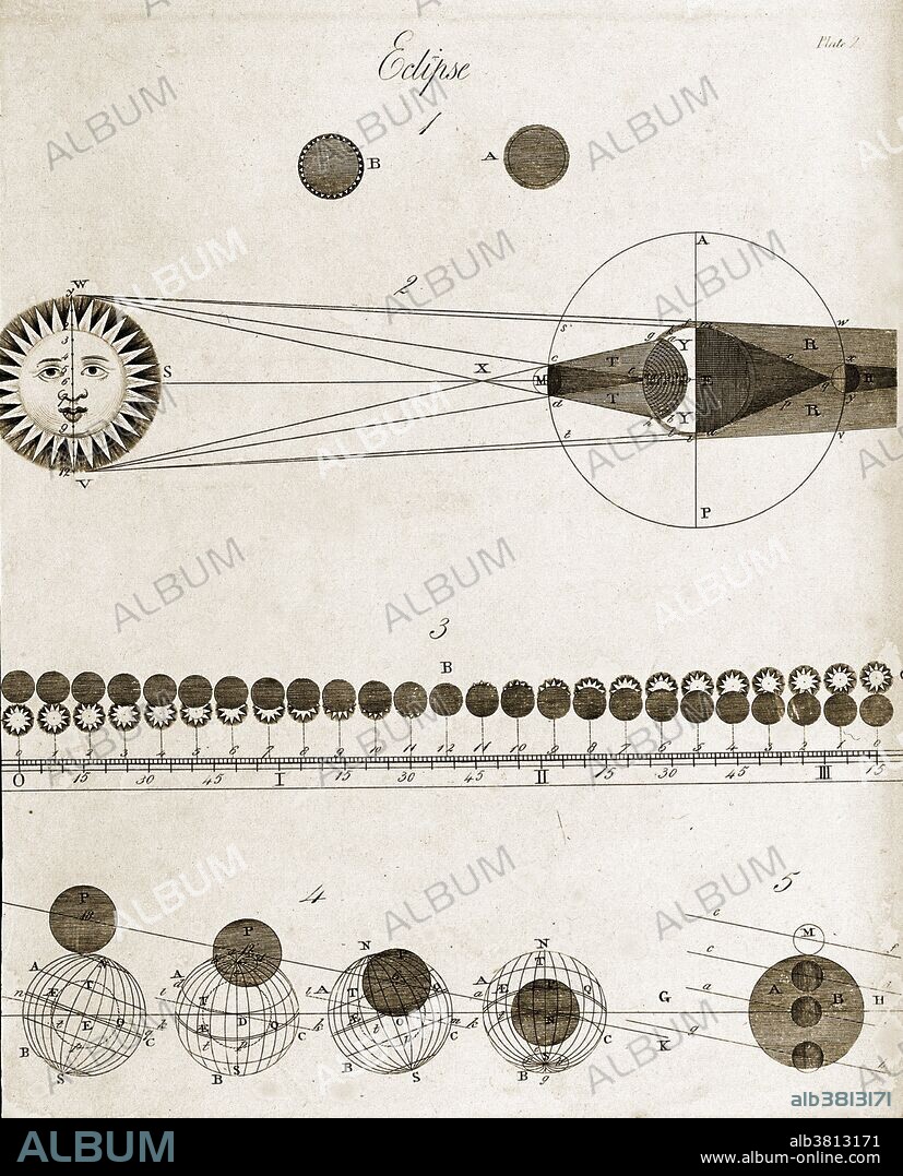 James Ferguson, Diagram of Eclipses, 18th Century
