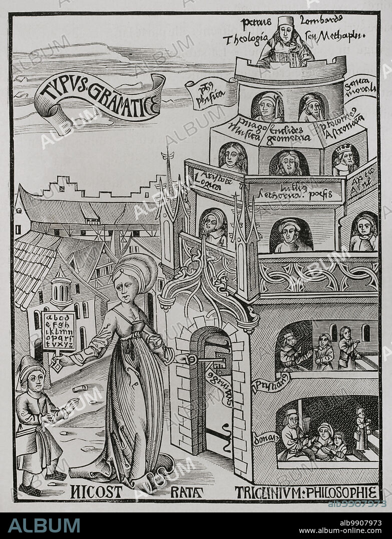 GREGOR REISCH (CA. 1467-1525). GERMAN CARTHUSIAN MONK AND HUMANIST SCHOLAR.. Allegorical composition depicting the different degrees of university teaching. Allegory of the ascent to the spheres of knowledge. Facsimile illustration of a wood engraving from the "Margarita Philosophica", by Gregor Reisch, published in 1503. Sciences & Lettres au Moyen Age et à l'époque de la Renaissance. Paris, 1877.