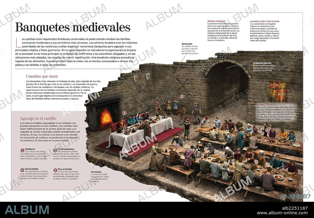 Banquetes medievales. Infografía sobre los banquetes que solían celebrar los señores feudales durante la Edad Media (siglo XII), en Europa Occidental.