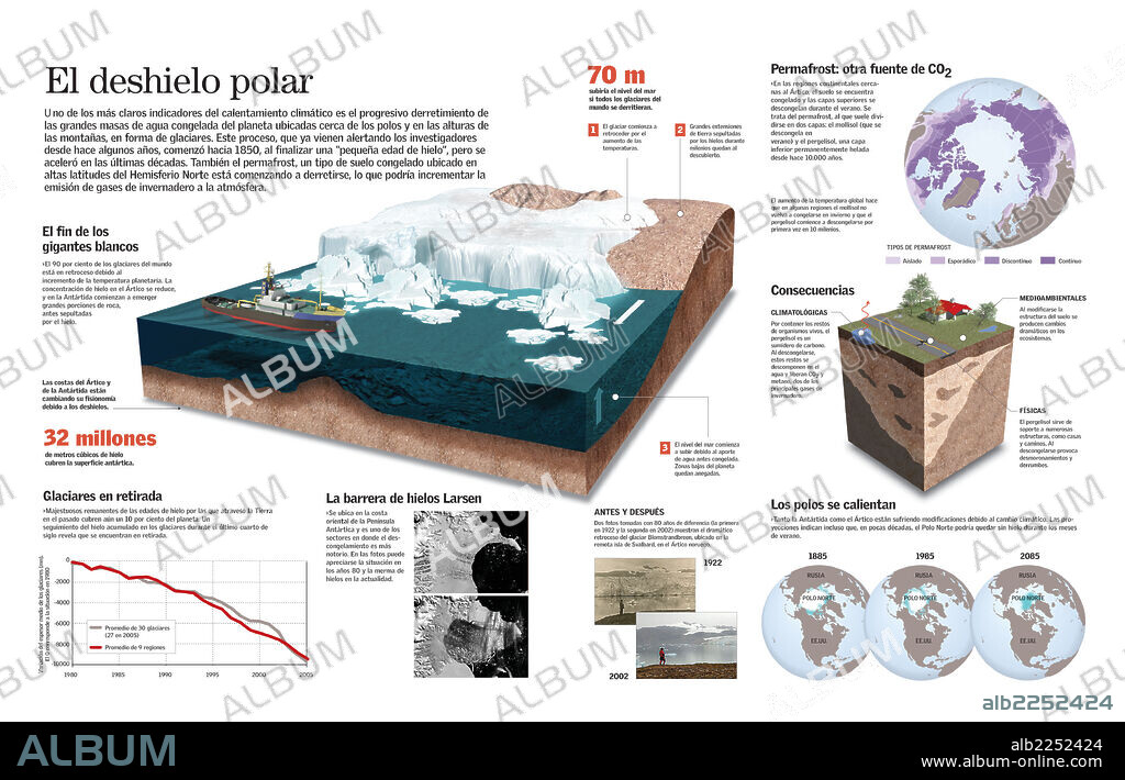 El deshielo polar. Infografía de las causas y consecuencias del derretimiento de los glaciares y los polos.