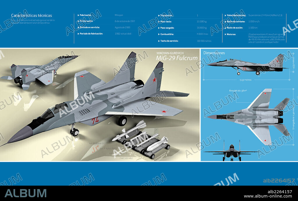 Mikoyan-Gurevich MiG-29 Fulcrum. Infografía del caza Mikoyan-Gurevich MiG-29 Fulcrum, utilizado en la Unión Soviética a partir de 1983.