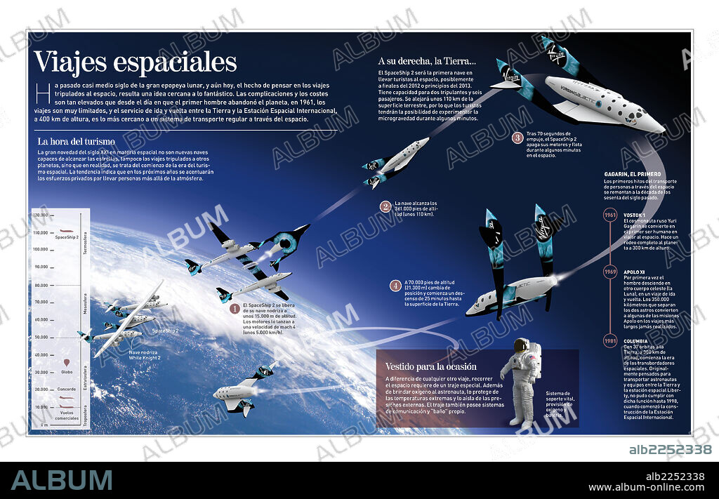 viajes espaciales. Infografía acerca de los viajes espaciales (1961- actualidad). Según entendidos, en los próximos años el turismo espacial ya será posible, pero a costes elevadísimos.