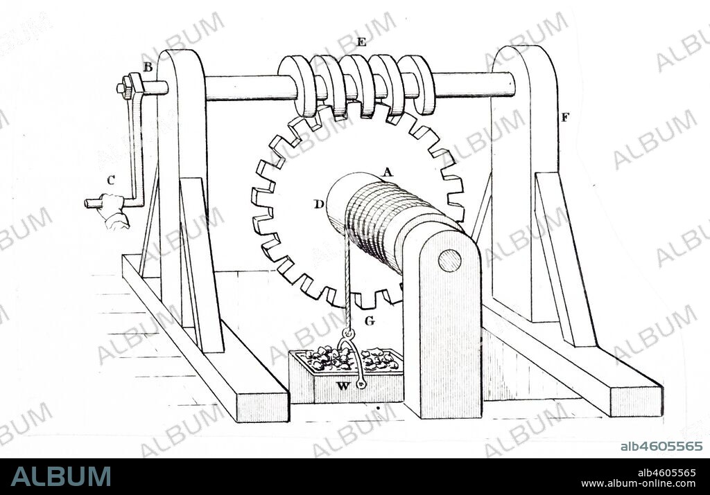 19th century illustration of a windlass for raising weights. A crank handle turns a shaft carrying a screw which links a toothed wheel to a drum. The windlass is an apparatus for moving heavy loads. Typically, a windlass consists of a horizontal cylinder (barrel), which is rotated by the turn of a crank or belt. A winch is affixed to one or both ends, and a cable or rope is wound around the winch, pulling a weight attached to the opposite end.