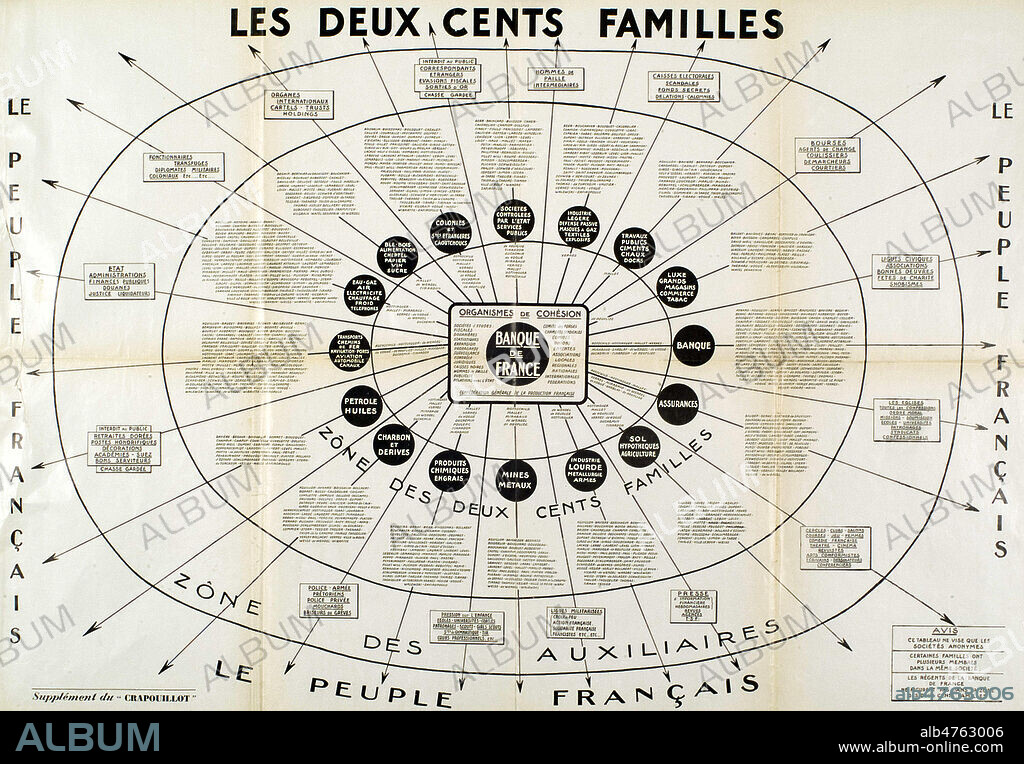 Les Deux Cent Familles. Shema tire du Crapouillot du 1er mars 1936. Credit : Collection KHARBINE-TAPABOR.