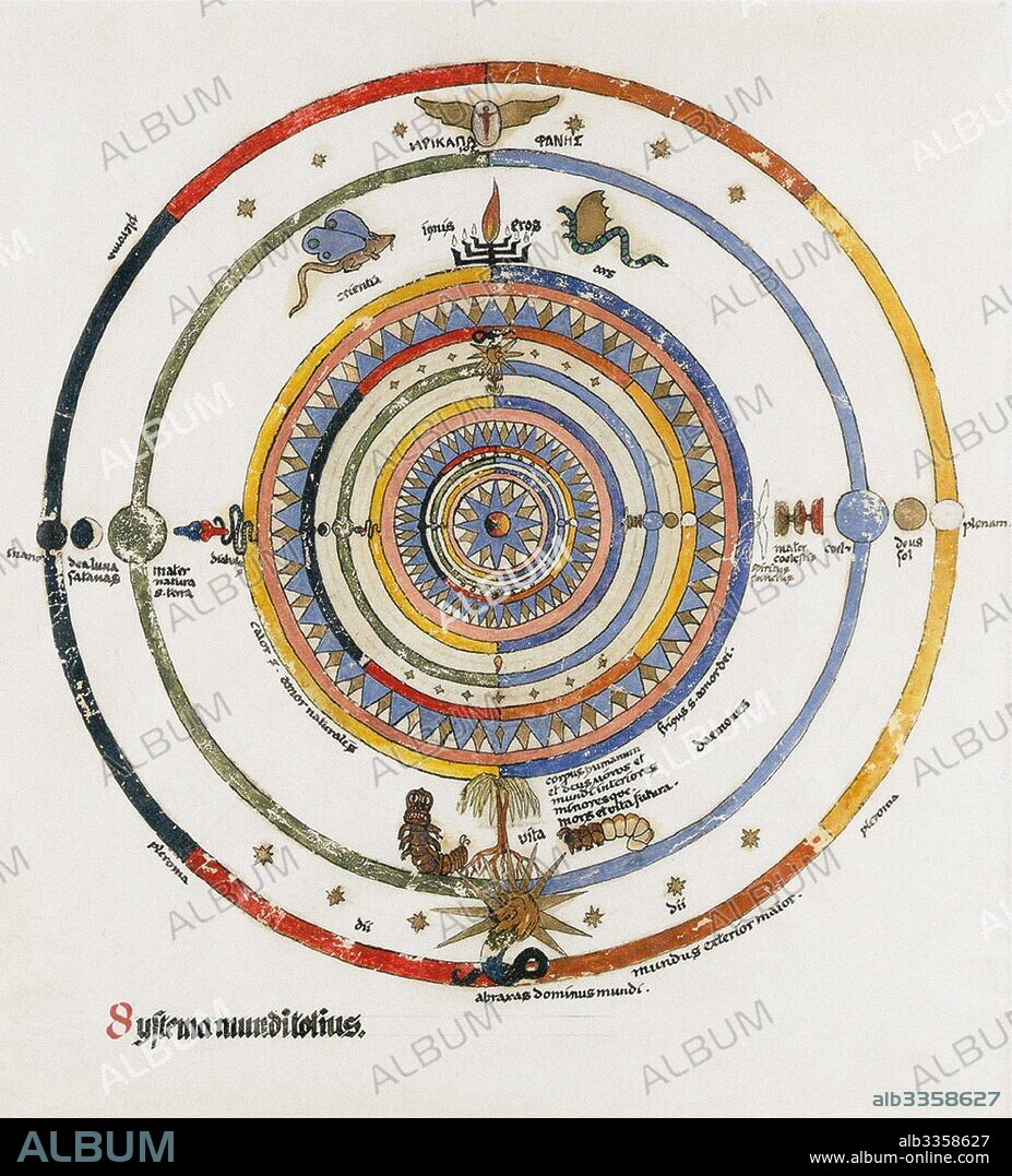 Systema mundi totius, from The Red Book (Liber Novus) by Carl Gustav Jung.