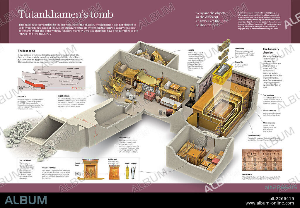 La tumba de Tutankamón. Infografía sobre el descubrimiento e interior de la tumba de Tutankamón, joven faraón que murió el 1.327 a. C.