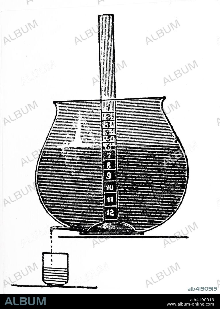 19th Century diagram of a simple water clock where water is allowed to escape at a controlled rate from a spout at the bottom. The divisions allowed for the passing of each hour differ according to the dimensions of the vessel and the head of water still in it.