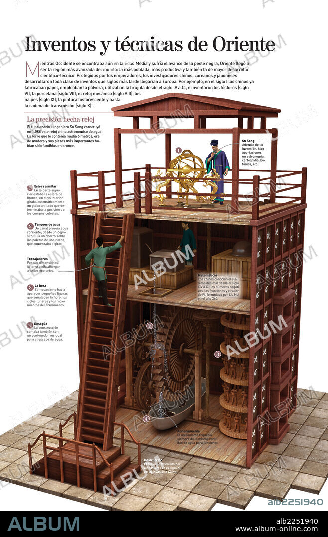 Inventos y técnicas de Oriente. Infografía sobre el reloj astronómico de agua, invención china del siglo XI.