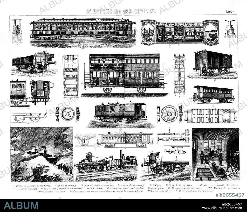 Construcciones civiles, diferenes tipos de vagones de tren, sistemas de unión, frenos y ruedas. Grabado de 1900.