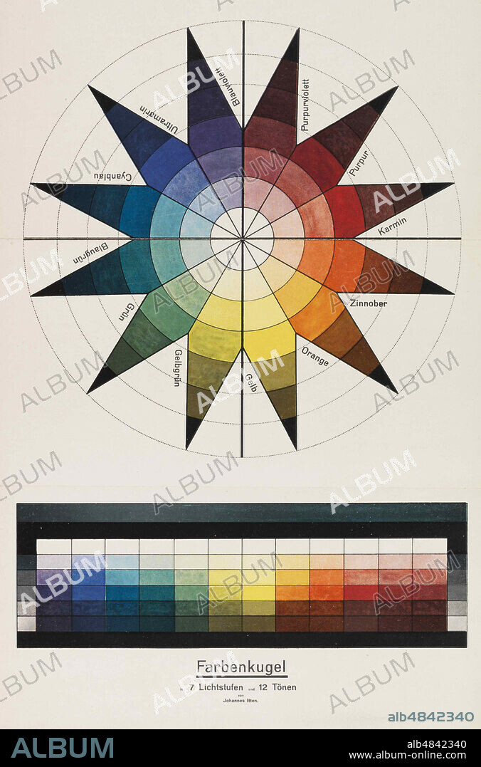 JOHANNES ITTEN. Color Sphere in 7 Light Values and 12 Tones (Farbenkugel in 7 Lichtstufen und 12 Tönen).