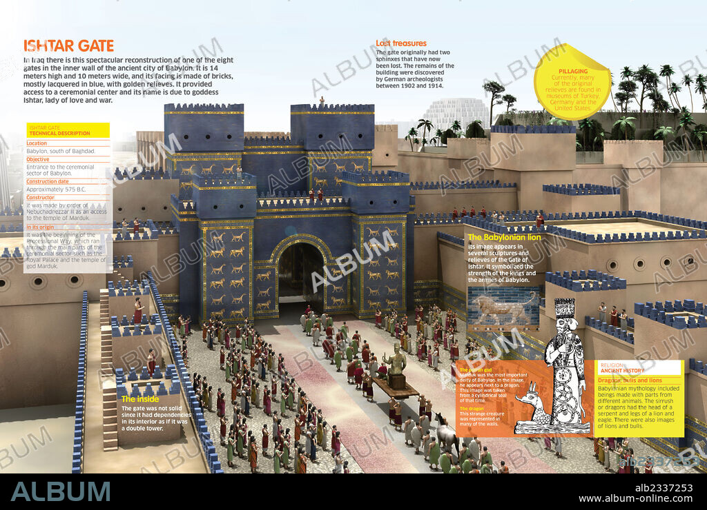 La puerta de Ishtar. Infografía sobre la Puerta de Ishtar (Irak), una de las ocho puertas monumentales de la muralla interior de Babilonia, a través de la cual se accedía al templo de Marduk.