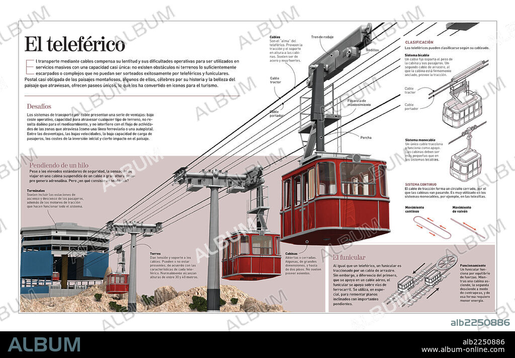 The cable railway. Infographic about cable railways (1867), its threats, characteristics and classification. Comparison with cable cars.