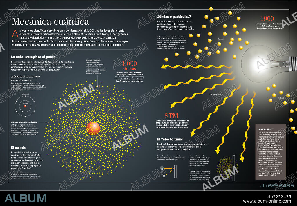 MECANICA CUANTICA. Infografía acerca de la mecánica cuántica, una rama de la física que surgió a lo largo de la primera mitad del siglo XX para dar respuesta a los problemas que no podían ser resueltos por medio de la física clásica, y que por ello es capaz de estudiar el comportamiento de la materia más pequeña.