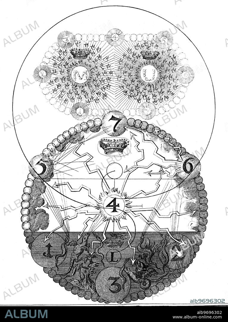 SYMBOLS - OCCULT ART - ROSICRUCIANS. One of a series of influential occult engravings by William Law, in explication of the principles in the arcane thought of the Rosicrucian, Jacob Boehme, from The Works of Jacob Behmen, The Teutonic Theosopher, Vol 1, 1764. Plate 6 illustrates the separation from the flaming Ternary of the Godhead of the rebellious angel, Lucifer. In the words of Boehme, this 'Representative of GodÖcommits High Treason, revolts, lets his dark, proud Will-SpiritÖout of his own Center fly up on high, above God and all the Hosts of Heaven to be himself, All in All'. This 'fall' of Lucifer is represented as a lightning flash (centred on the number 4), from which emerges the lower realm of the demons. The quotations are from William Law's An Illustration of the Deep Principles of Jacob Behmen, the Teutonic Theosopher.