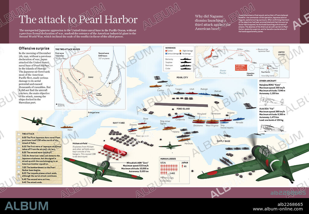 The attack to Pearl Harbor. Infographic about the Japanese attack to the United States naval station (Pearl Harbor); conflict that meant the entrance to Second World War.