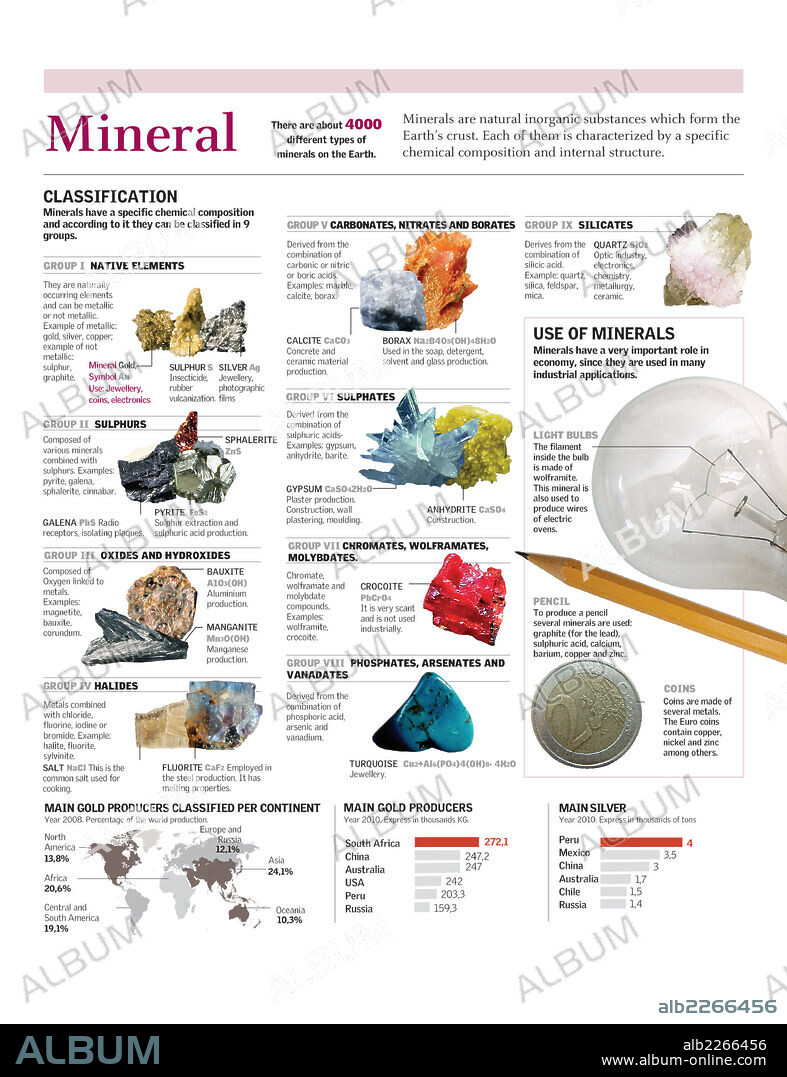 MINERALES. Infografía con la clasificación de los minerales según su composición, sus principales usos y datos de producción de oro y plata mundial.