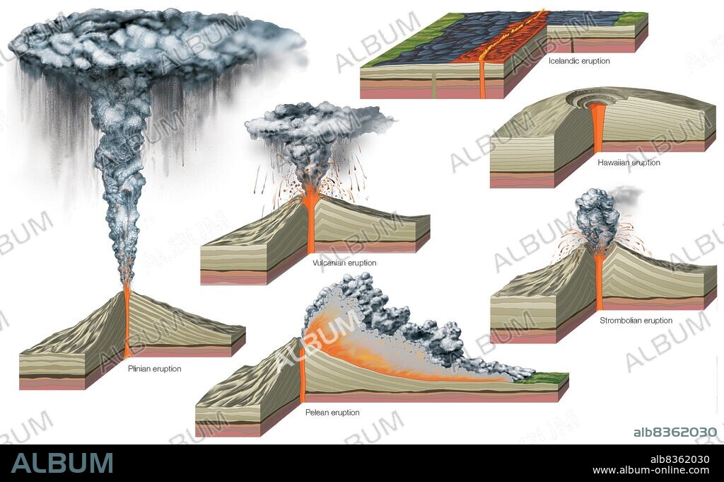 Volcanic eruptions.