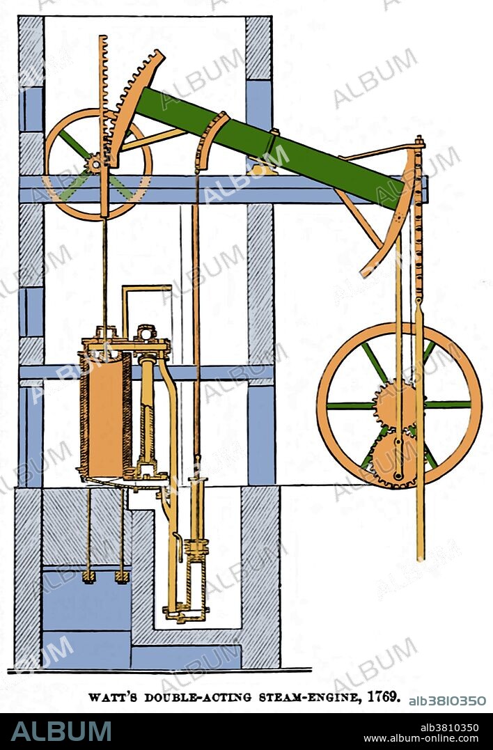 Watts' Double-acting steam engine illustration taken from page 47 of "The first century of the Republic. A review of American progress" by Theodore Dwight Woolsey, 1876. The Watt steam engine (alternatively known as the Boulton and Watt steam engine) was the first type of steam engine to make use of steam at a pressure just above atmospheric to drive the piston helped by a partial vacuum. Improving on the design of the 1712 Newcomen engine, the Watt steam engine, developed sporadically from 1763 to 1775, was the next great step in the development of the steam engine. Watt's two most important improvements were the separate condenser and rotary motion. The separate condenser, located external to the cylinder, condensed steam without cooling the piston and cylinder walls as did the internal spray in Newcomen's engine, more than doubling Watt's engine's efficiency. Rotary motion was more suitable for industrial power than the oscillating beam of Newcomen's engine. James Watt's design became synonymous with steam engines, due in no small part to his business partner, Matthew Boulton. In 1785, Watt was made a Fellow of the Royal Society. He developed the concept of horsepower and the SI unit of power, the watt, was named after him. He died in 1819 at the age of 83. Watt has been described as one of the most influential figures in human history. This image has been color enhanced.