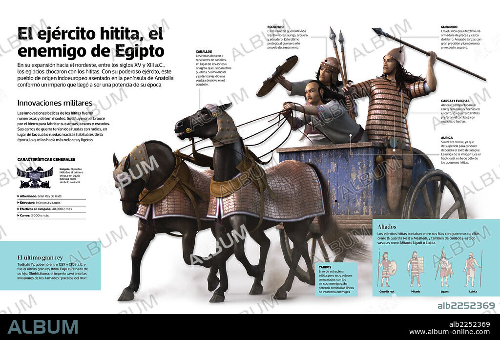 El ejército hitita, el enemigo de Egipto. Infografía del fuerte y valeroso ejército hitita (siglos XV y XIII a.C.).