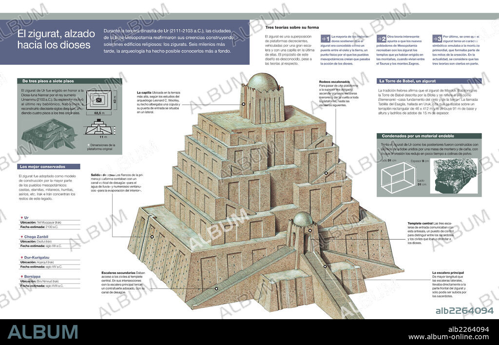 El zigurat, alzado hacia los dioses. Infografía de la estructura de los zigurats, un tipo de construcciones religiosas de la antigua Mesopotamia.