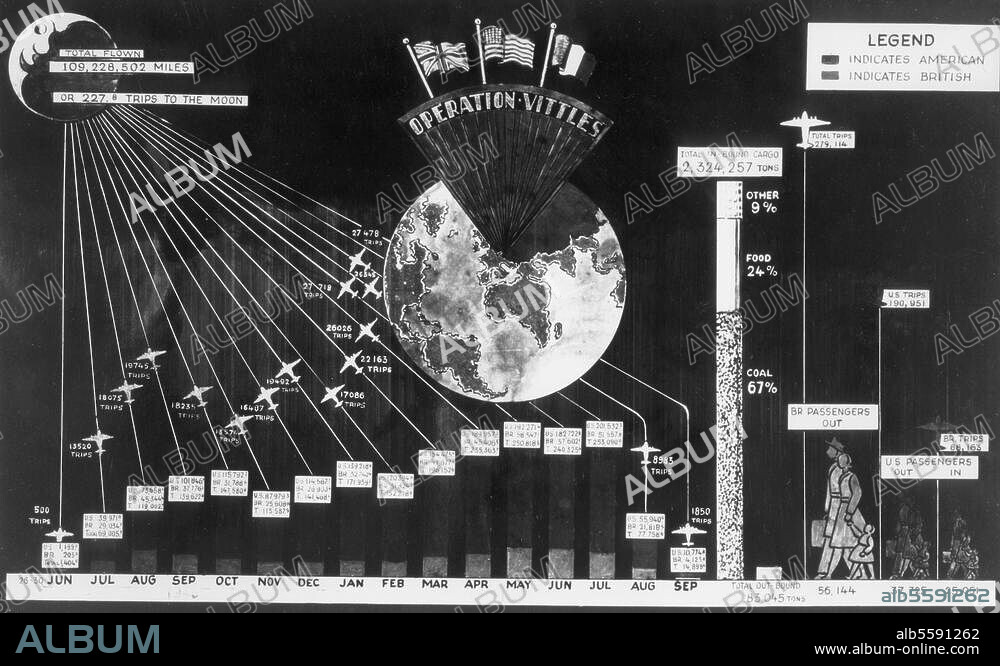 ANONYMOUS. The Berlin Blockade, 24 June 1948 - 12. May 1949. The statistics of the Berlin airlift, which began on 26 June 1948.
