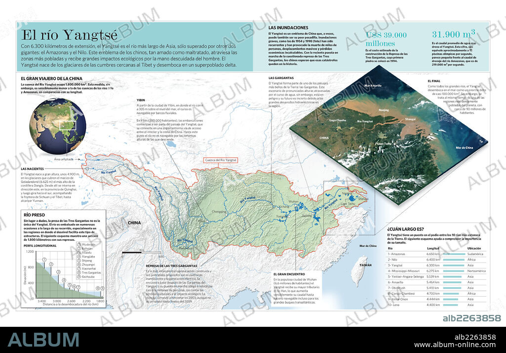 El río Yangtsé. Infografía del recorrido y características del río Yangtsé, que atraviesa China.