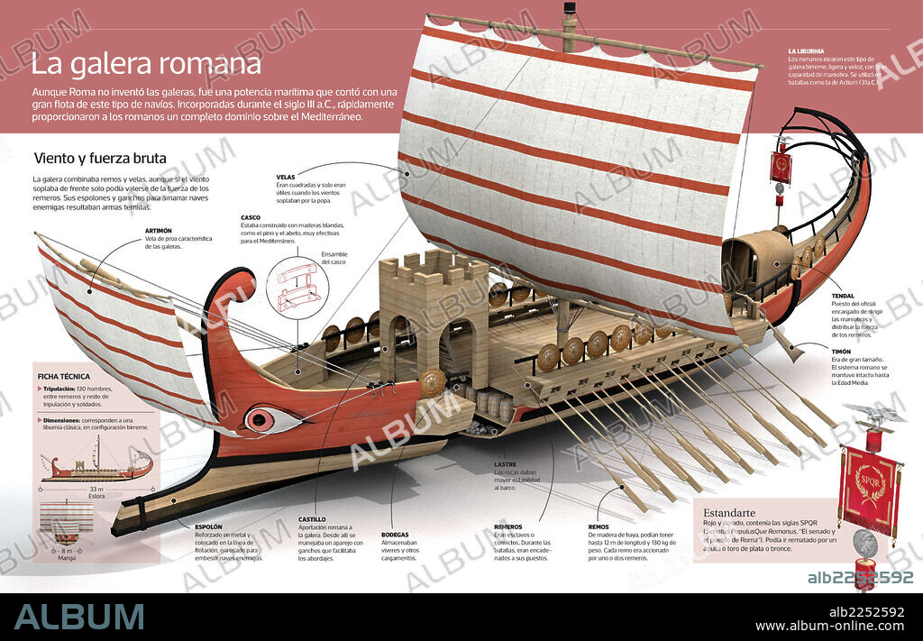La galera romana. Infografía de la galera romana, un tipo de navío incorporado durante el siglo III a.?C.