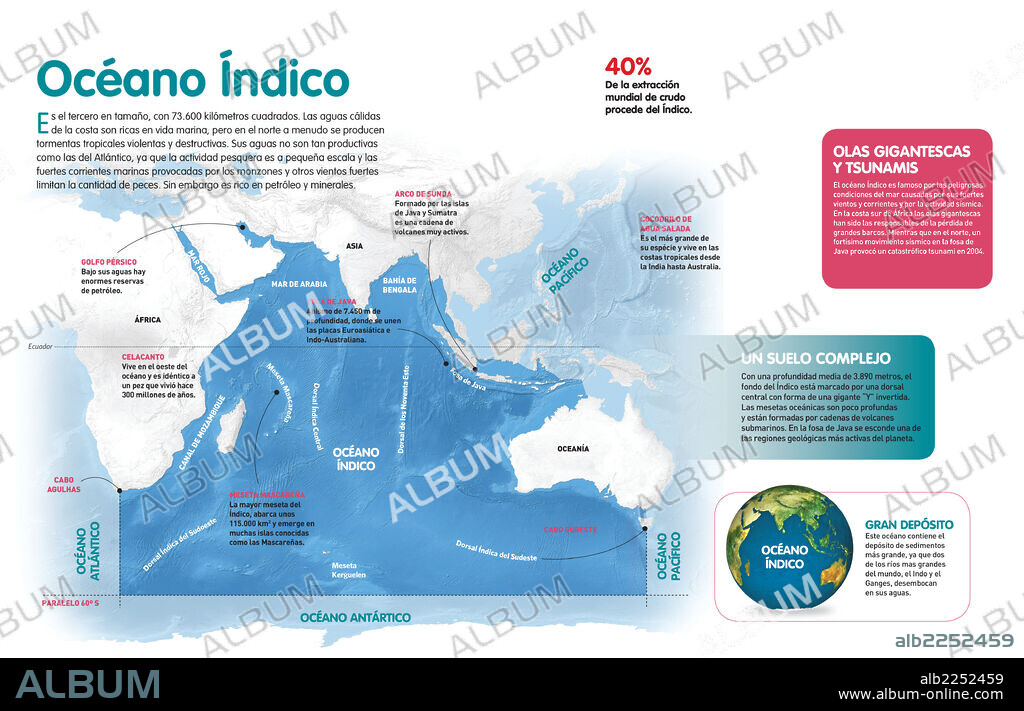 OCEANO INDICO. Infografía sobre el océano Índico, rico en petróleo y minerales pero peligroso por las fuertes tormentas tropicales y tsunamis.