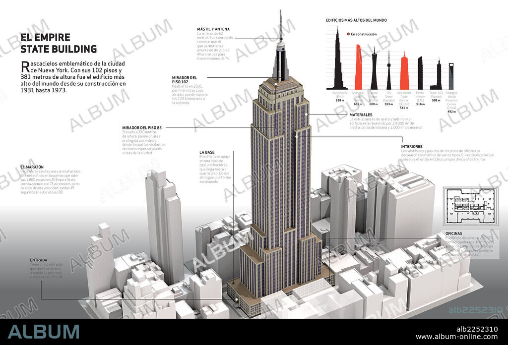 The Empire State Building. Infographic about the Empire State Building, the iconic skyscraper of New York City. Built in 1931.