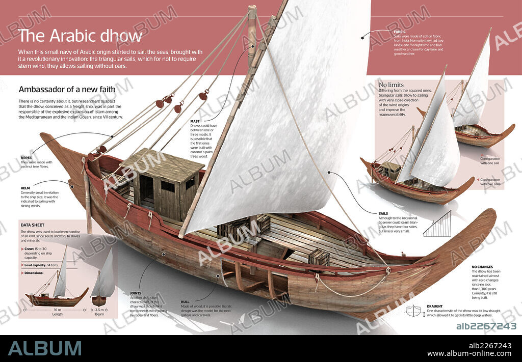 El dhow árabe. Infografía del dhow árabe, un pequeño navío de origen árabe que introdujo las velas triangulares.
