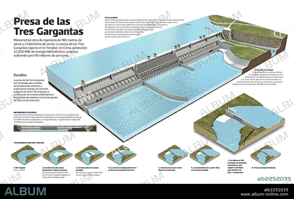 presa de las Tres Gargantas. Infografía de la Presa de las Tres Gargantas, la planta hidroeléctrica más grande del mundo, situada en el curso del río Yangtsé, en China.