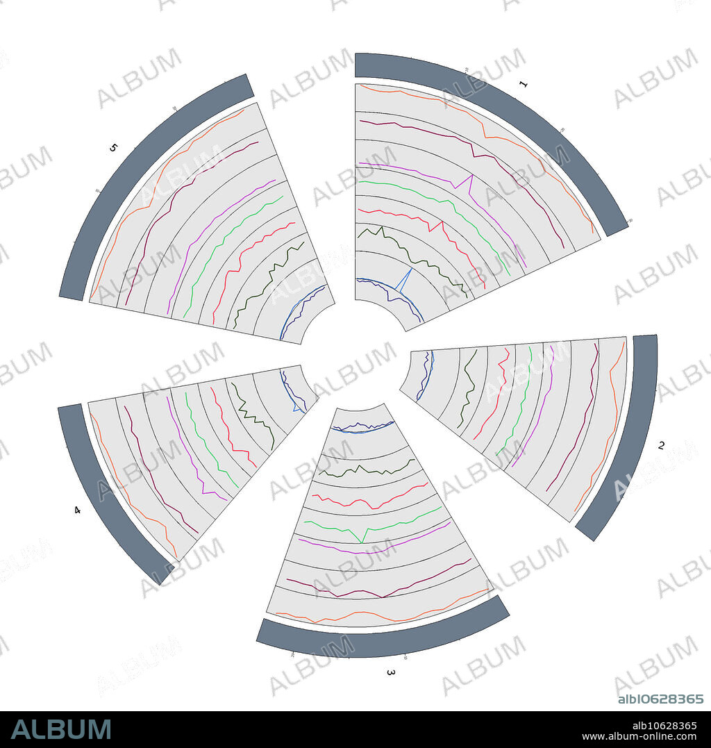 Arabidopsis thaliana was the first plant to have its genome sequenced. The overall distributions of non-B DNA motifs in all the chromosomes in each species are plotted using Circos. Circos is used for the identification and analysis of similarities and differences arising from comparisons of genomes. Although the right-handed double helical B-form DNA is most common under physiological conditions, DNA is dynamic and can adopt a number of alternative structures. Active transcription necessitates strand separation and can induce such non-canonical forms at susceptible genomic sequences. It has been speculated that these non-B DNA motifs can play regulatory roles in gene transcription. Colour code chart: Short Tandem Repeats (orange), Inverted Repeats (brown), Direct Repeats (purple), A-Phased Repeats (bright green), Mirror Repeats (red), Z-DNA Motifs (dark green), G-Quadruplax Motifs (light blue), Genes (dark blue).