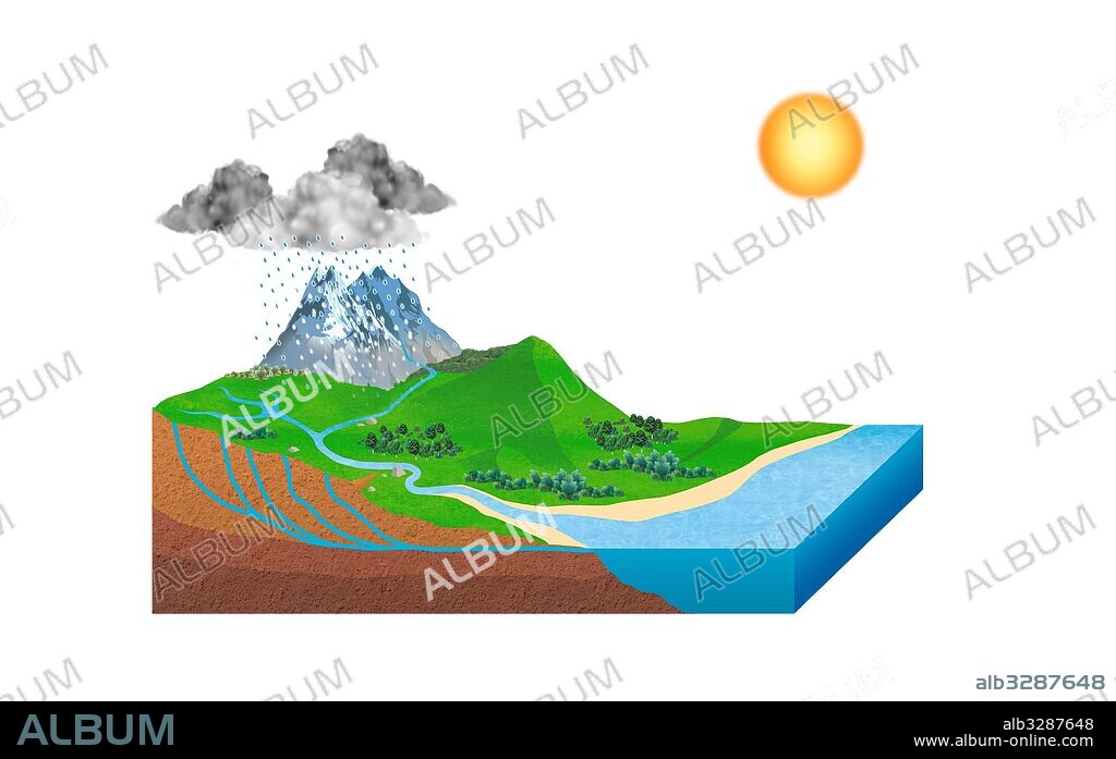 Elementos del clima – las precipitaciones 3.