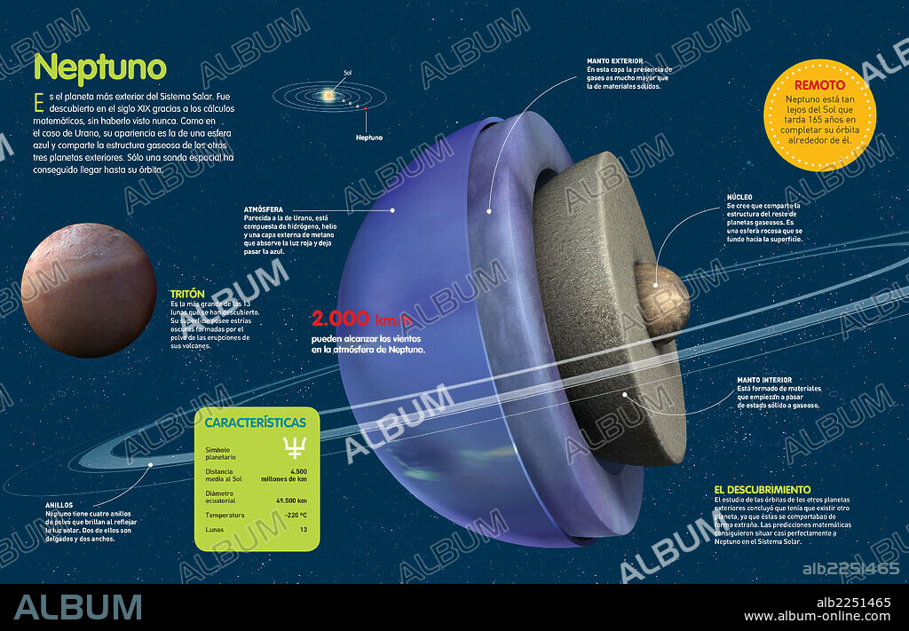 NEPTUNO. Infografía sobre el planeta Neptuno, sus características, composición, órbita, anillos y lunas.
