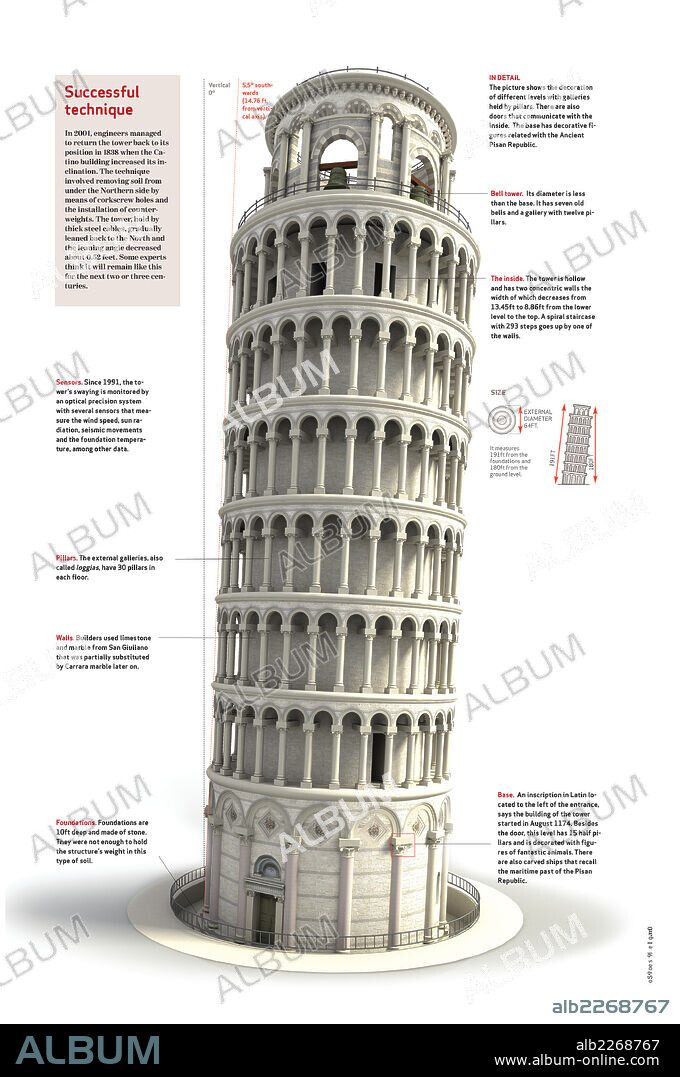 The Tower of Pisa. Infographics about the main characteristics of the Tower of Pisa, Italy, construction of which started in 1174.