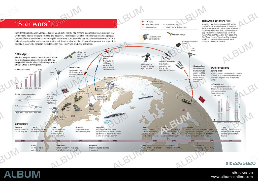 La guerra de las galaxias. Infografía sobre la Iniciativa de Defensa Estratégica, llamada Star Wars, que puso en marcha el presidente estadounidense Reagan para hacer frente a un hipotético ataque nuclear ruso.