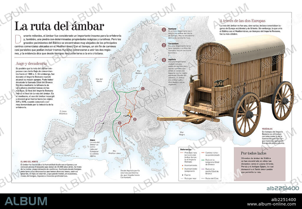 La ruta del ámbar. Infografía sobre las rutas del ámbar que se desarrollaron durante el Imperio romano hasta el siglo V d.C.