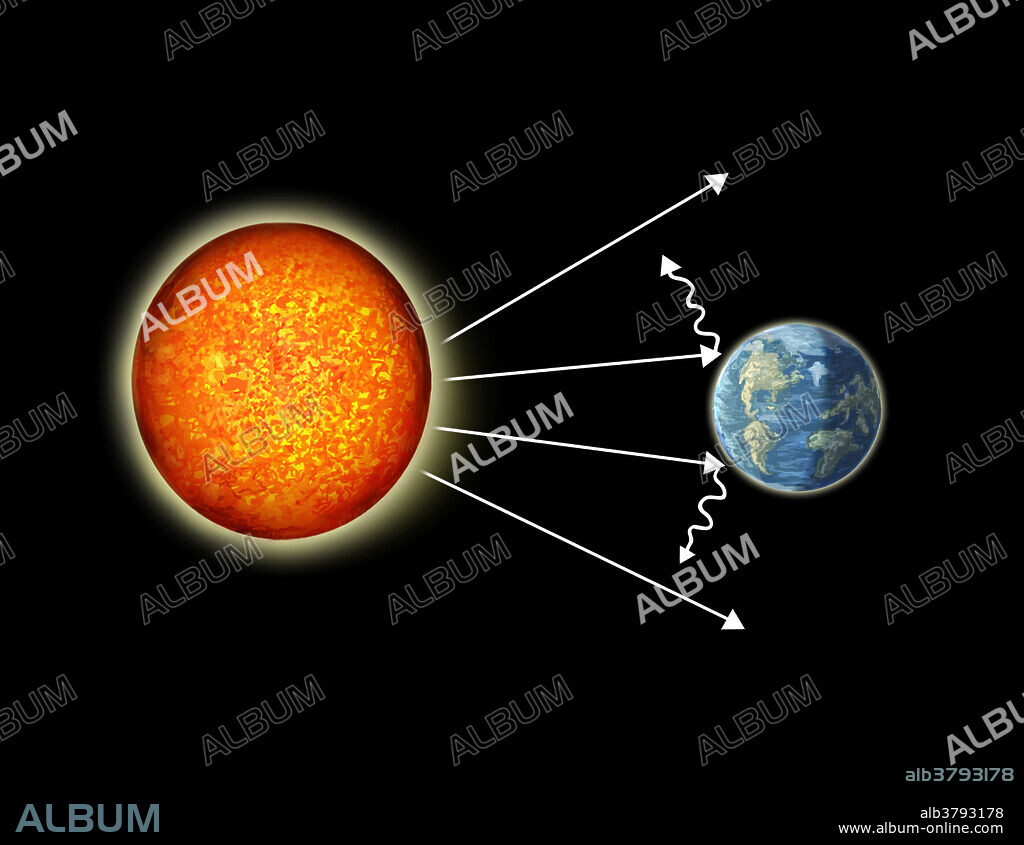 Illustration of sun rays reflecting off of the earth and bouncing back into space.