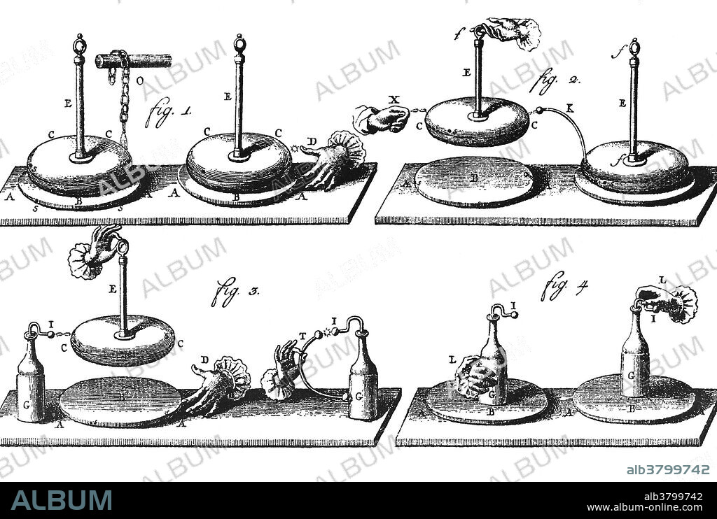 An electrophorus is a simple manual capacitive generator used to produce electrostatic charge via the process of electrostatic induction. A first version of it was invented in 1762 by Johan Carl Wilcke, but Alessandro Volta improved and popularized the device in 1775, and is sometimes erroneously credited with its invention. The electrophorus separates positive and negative charges. A positive or negative charge ends up on the metal plate, and the opposite charge is stored in another object after grounding. This separation takes work since the lowest energy state implies uncharged objects. Work is done by raising the charged metal plate away from the oppositely charged resinous plate. This additional energy put into the system is converted to potential energy in the form of charge separation, so raising the metal plate actually increases its voltage relative to the dielectic plate. The electrophorus is a manually operated electrostatic generator.