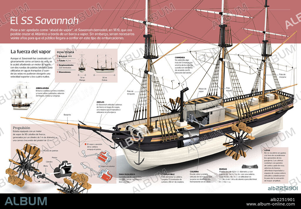 The SS Savannah. Infographic of the SS Savannah, the ship that in 1819 proved that was possible to cross the Atlantic on-board a steam ship.