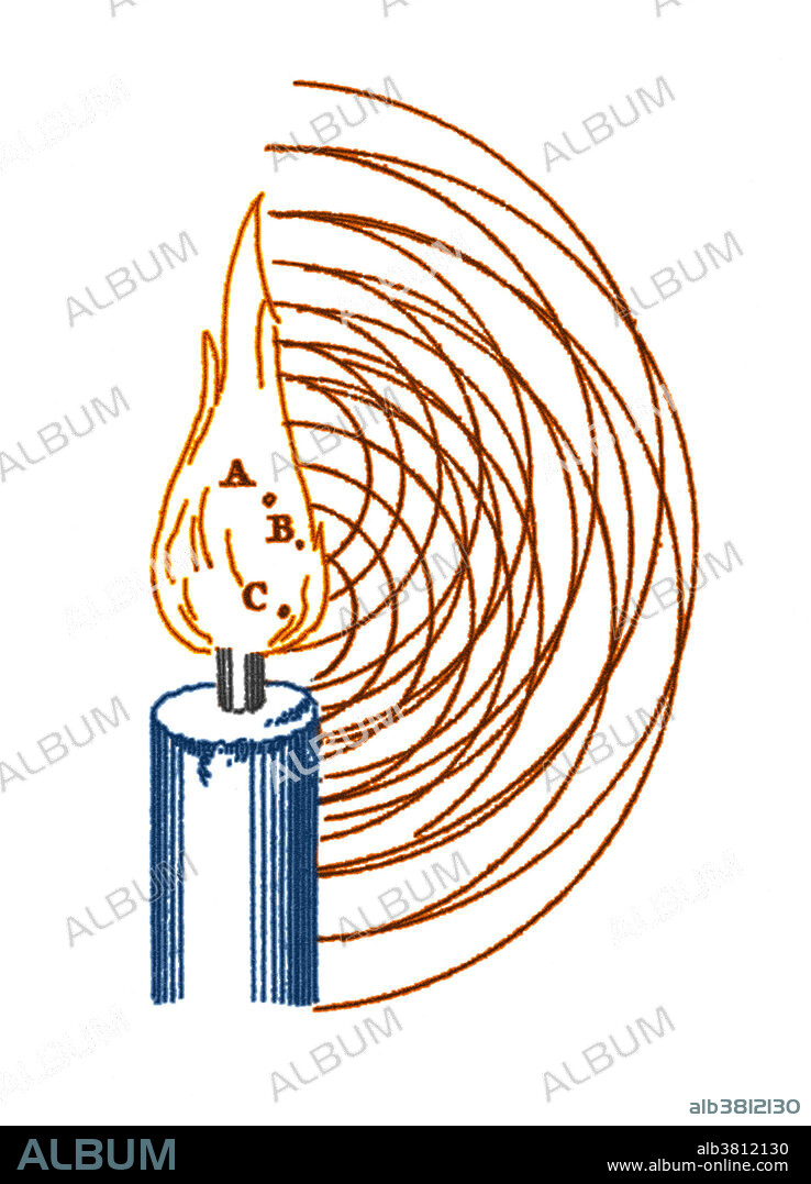 Christiaan Huygens, Light Wave Phenomena, 1678