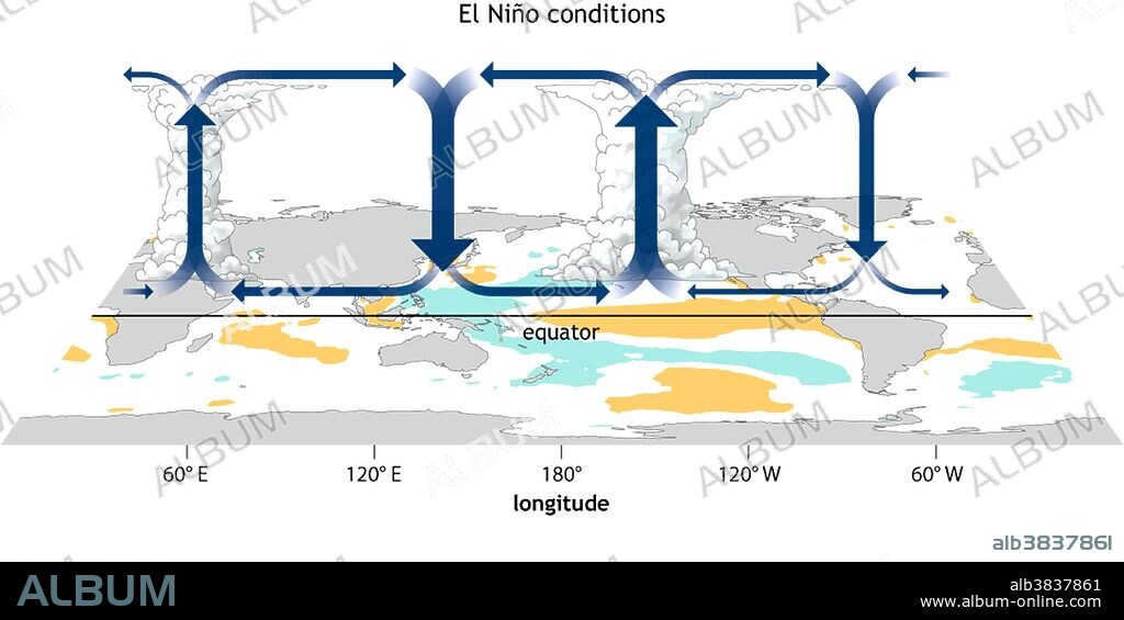 El Niño, Walker Circulation Anomaly