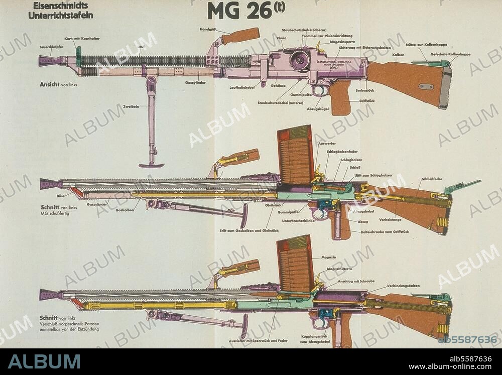 Militär / Waffen / Gewehr. "MG 26 (t) " (Schautafel zum Aufbau des Maschinengewehrs 26 (t) mit vertikalen Längsschnitten und Außenansicht). Farblithographie (verkleinertes Faksimile einer Unterrichtsstafel). Aus: Karl Fischer, Waffen- und Schießtechnischer Leitfaden f. die Ordnungspolizei (Verlag R.Eisenschmidt),4. Aufl., Berlin, 1943.