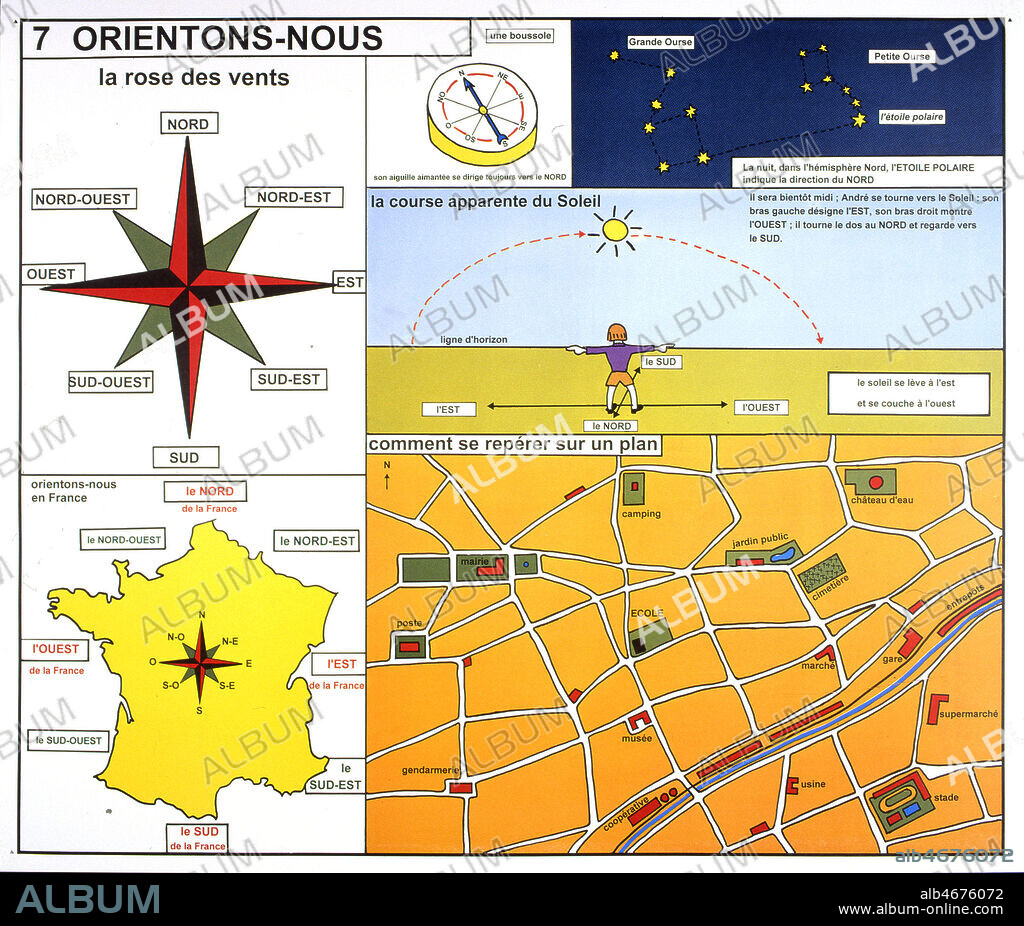 'Orientons- nous : la rose des vents, la course du soleil, se reperer sur un plan'. Panneau scolaire Rossignol de 1994. Credit : PPRossignol/KHARBINE-TAPABOR.