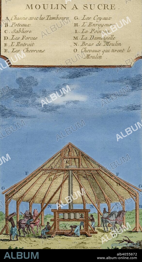 Antillas. Molino de azúcar. Distintos procesos efectuados por esclavos negros, ayudados por caballos, para la elaboración de azúcar. Grabado francés de 1759. Coloreado.
